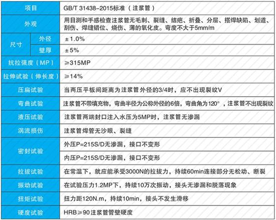 临沂108注浆管厂家性能参数