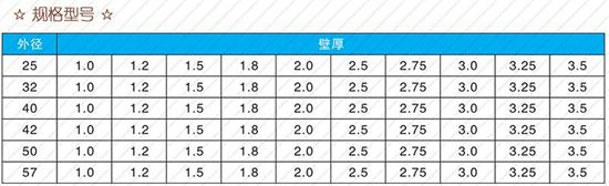 临沂108注浆管厂家规格尺寸